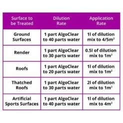 AlgoClear Pro - Hard Surface Cleaner -Garden & Outdoors Shop algoclear pro table