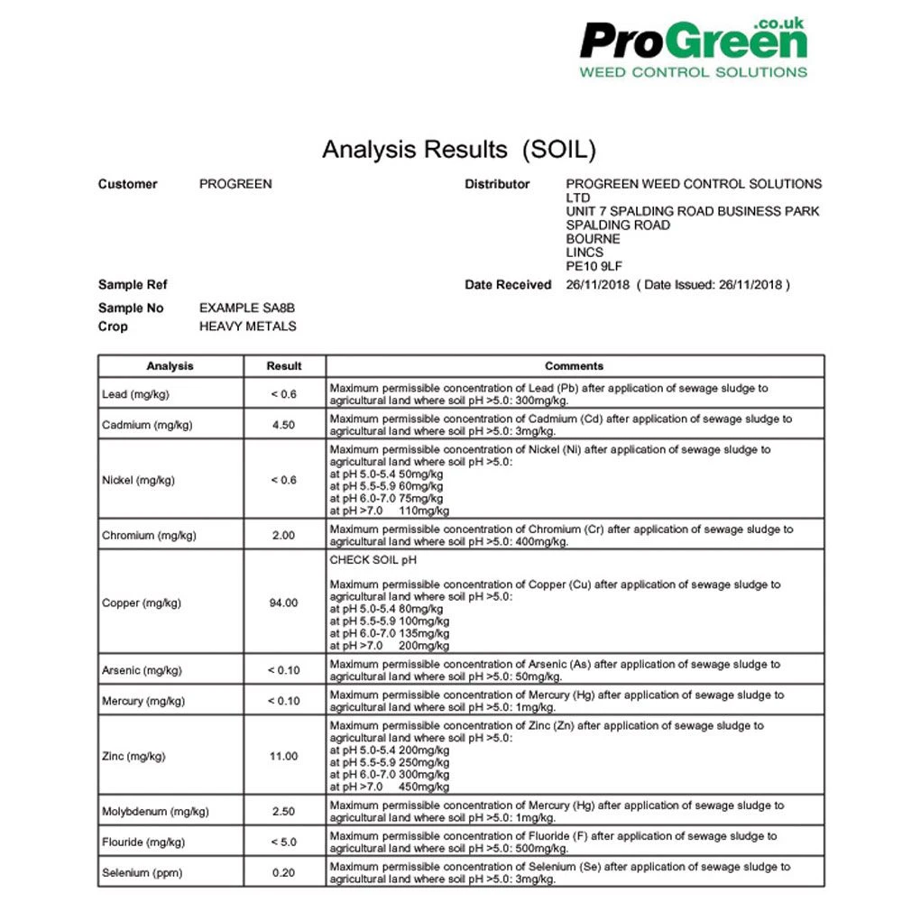 Paddock Soil Analysis For Grazing - Heavy Metal Analysis 2 Paddock Soil Analysis For Grazing - Heavy Metal Analysis - Image 2