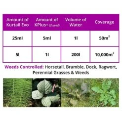 New Arrival -Garden & Outdoors Shop kurtail rates