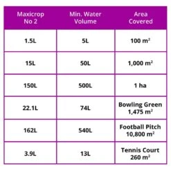 Maxicrop No 2 Moss Killer & Conditioner - 10L -Garden & Outdoors Shop macicrop 2 rates